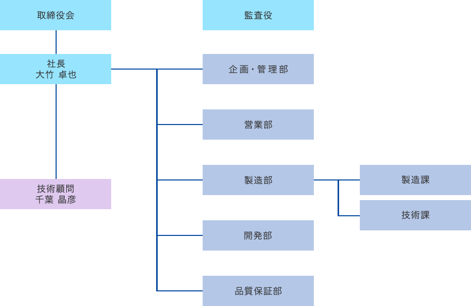組織体制 - 日本積層造形株式会社 | 金属3Dプリンター総合技術サービス